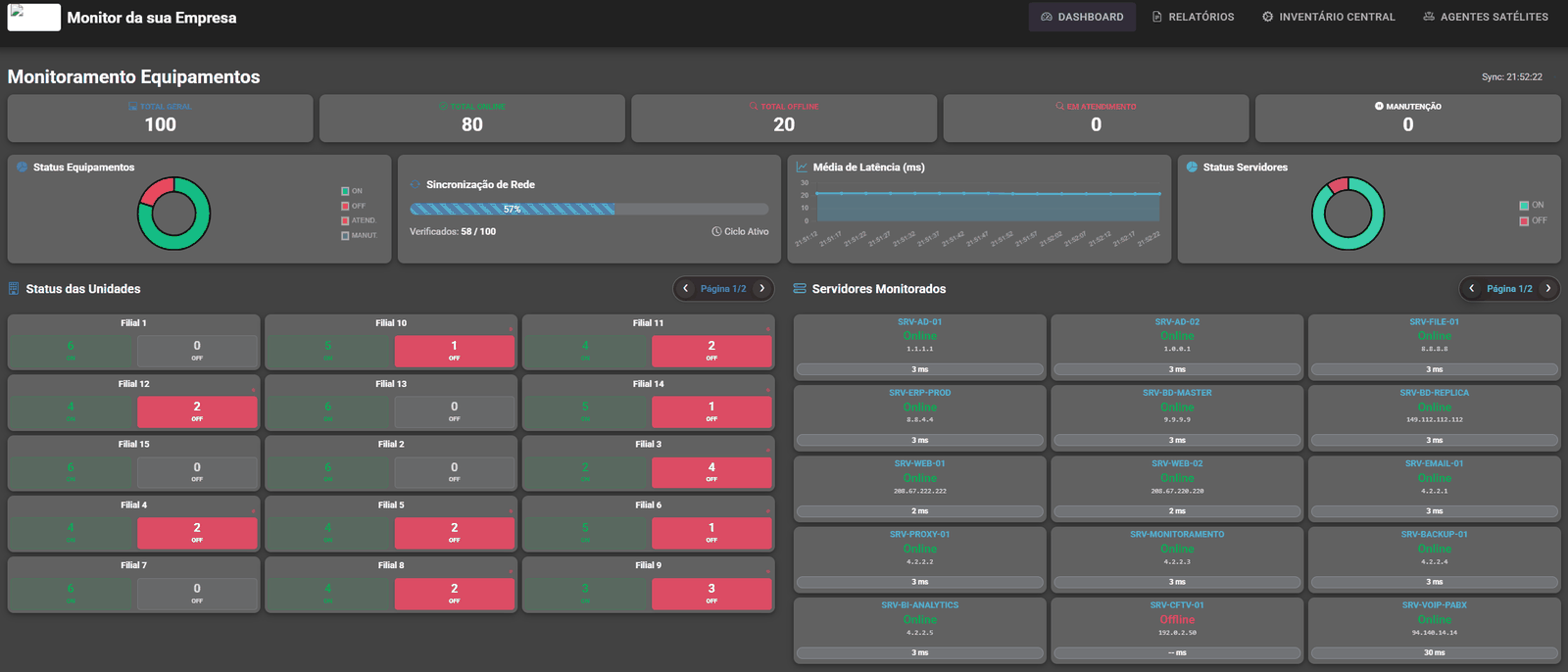 NOC device monitoring dashboard